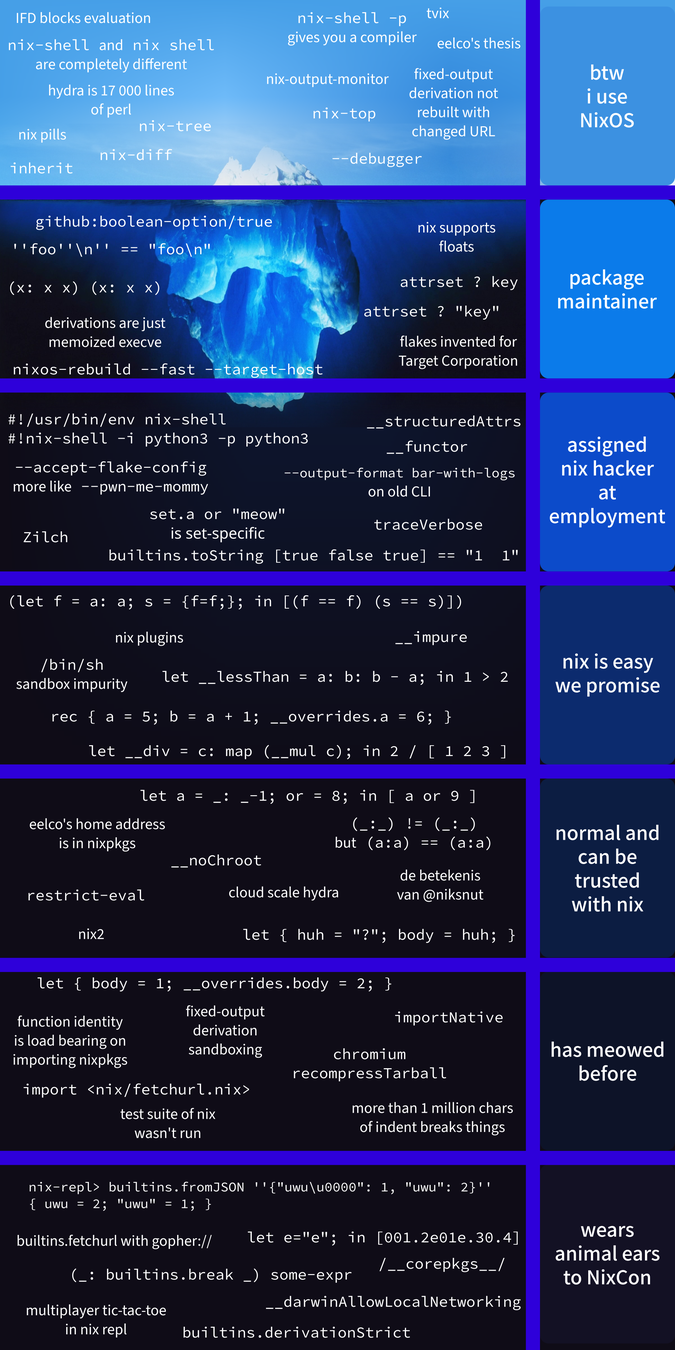 The Nix Iceberg