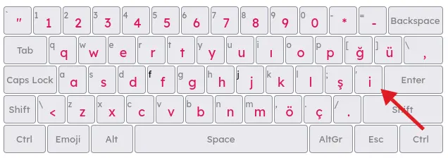 The placement of the  key on the Turkish-Q layout